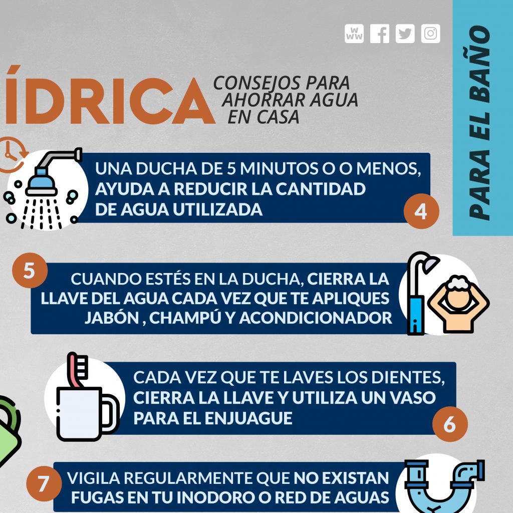 Soluciones para el Ahorro de Agua